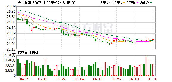 易速宝 全球酒店业“巨无霸”锦江冲击港股IPO