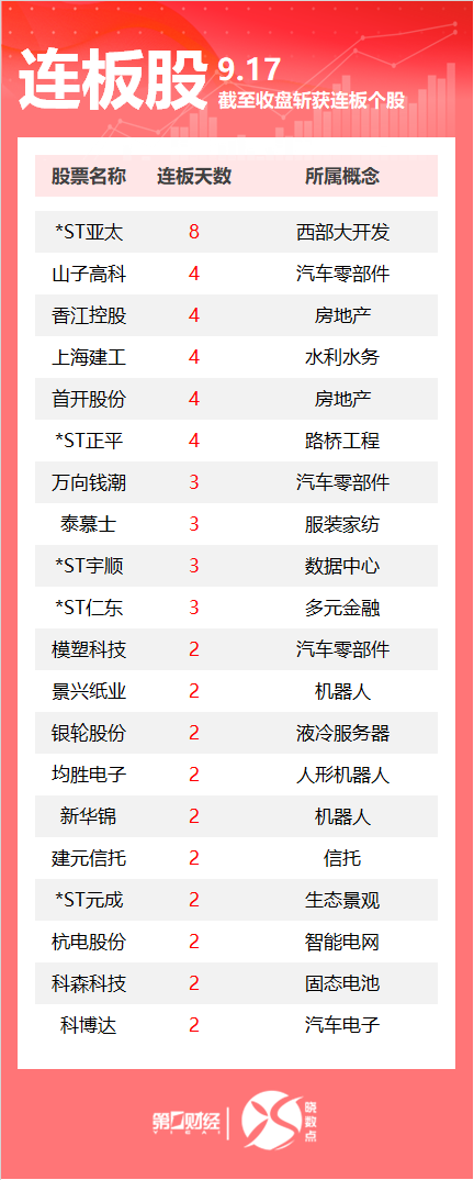 鼎冠策略资 A股今日共80只个股涨停 山子高科等连板股引关注