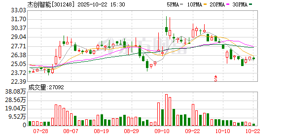 e路配资 杰创智能：关于完成公司董事变动工商备案的公告